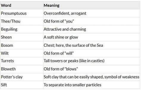 Summary: The Rock and the Sea | Gul Mohar Class 8: Book Solutions ...