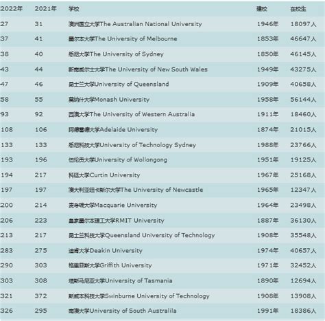 2020年QS澳洲大学排名-芥末留学