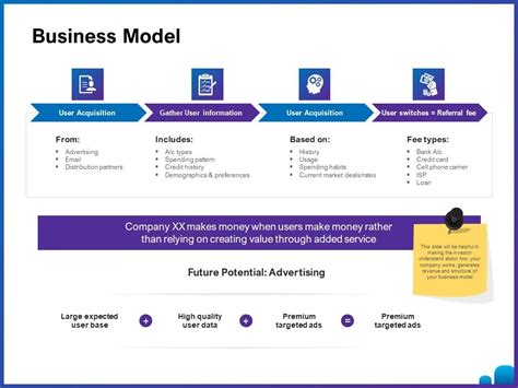 Venture Capital 的图像结果