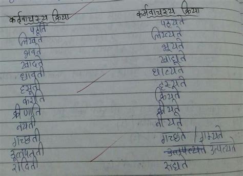 Vachya parivartan in sanskrit class 10th - Brainly.in