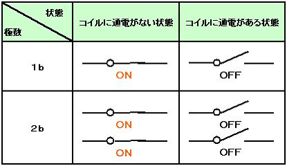 Image result for Help Radio Button CodePen
