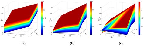 Towards Strong Sustainability Management—A Generalized PROSA Method
