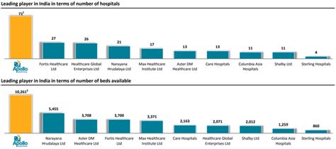 StockAxis Apollo Hospitals Enterprise Ltd Research Report