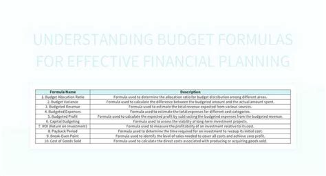 Image result for Excel Budget Formulas