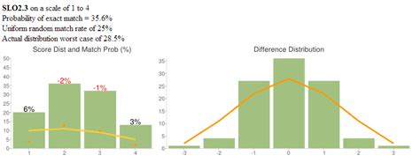Inter-Rater Reliability Graph 的图像结果