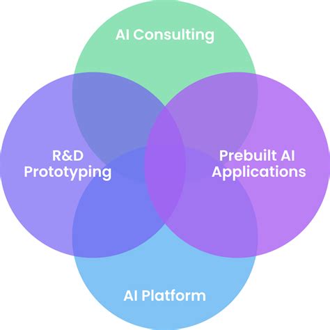 Image result for Business Segment Examples