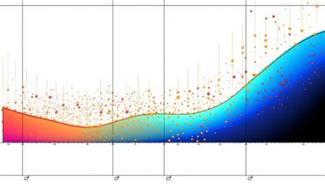 Image result for Variogram Analysis