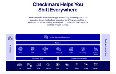 Image result for Automated Mobile Application Security Testing