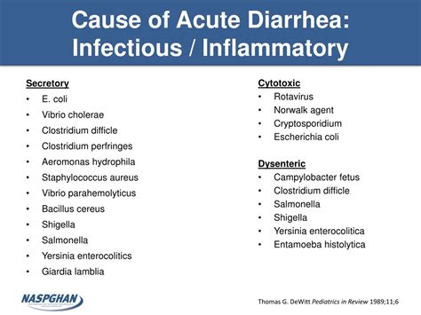 PPT - Acute Diarrhea PowerPoint Presentation, free download - ID:1395965