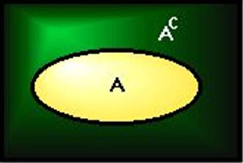 Image result for Complement Rule