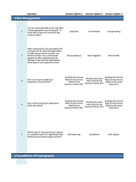 Image result for Performance-Based Questions Security+ 701 Examples