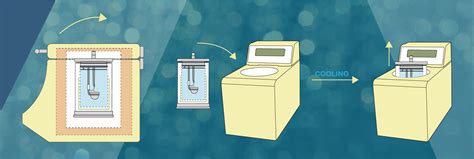 Bomb Calorimeter Problems 的图像结果