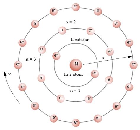 Bohr Model of Atom 的图像结果