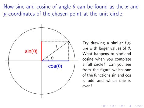 Precise positioning in LaTeX beamer | Sam's Applied Math Blog