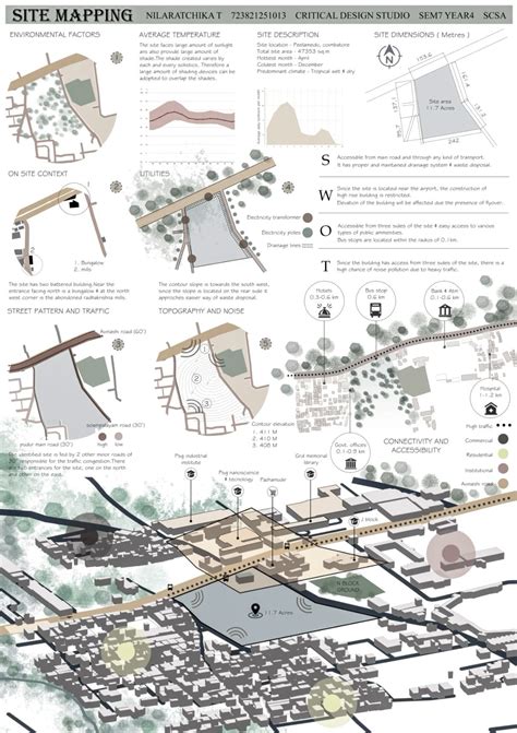 Site analysis architecture sheet composition – Artofit