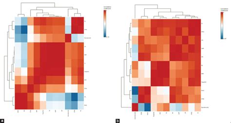 Synergistic effects of soil treatment with Serendipita indica and ...