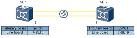 Protection Ring 的图像结果