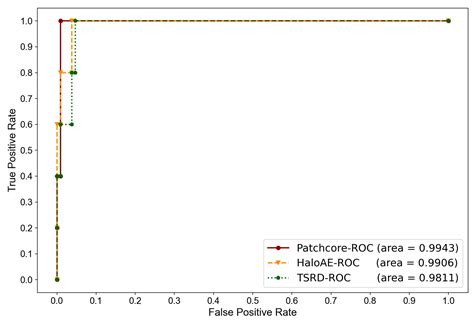 Intelligent Online Inspection of the Paste Quality of Prebaked Carbon ...