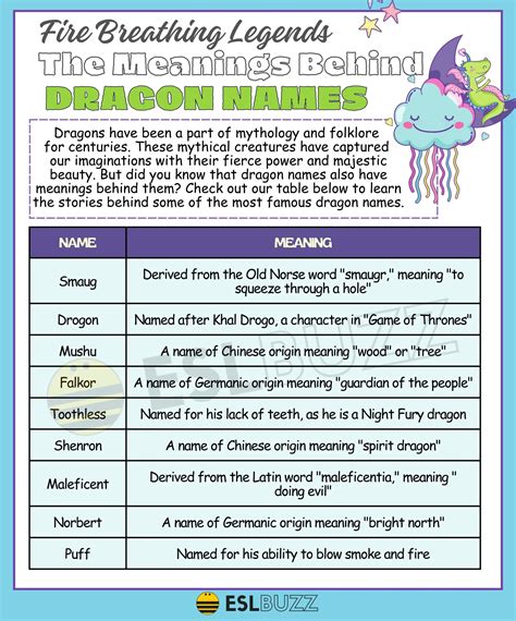 Water Dragon Names Tanjiro Kamado With Water Dragon(?) | Name: Tanjiro