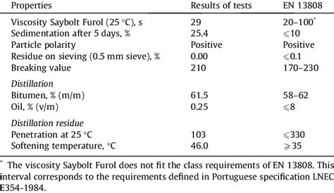 Bituminous Emulsion 的图像结果