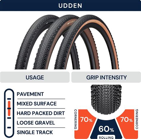 Buy AMERICAN CLASSIC Gravel Bike Tire, Udden Tubeless Ready Bicycle ...