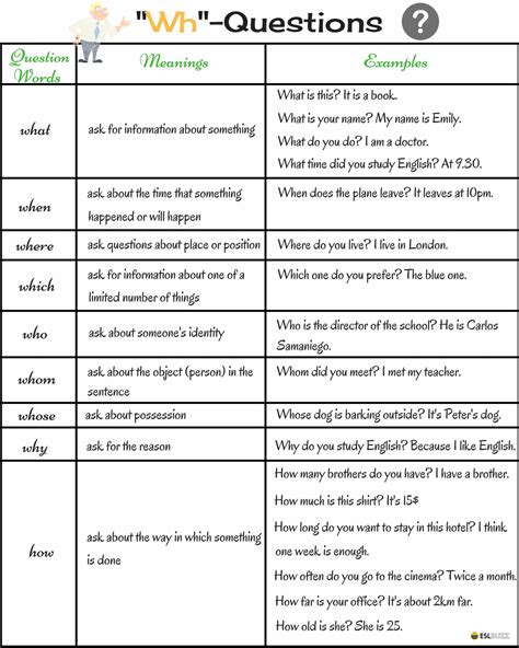 Image result for Example of WH Questions