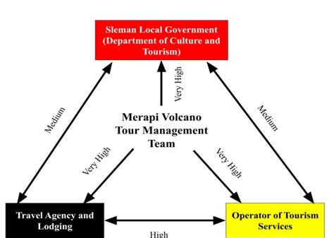 Collaborative Partnership Model 的图像结果