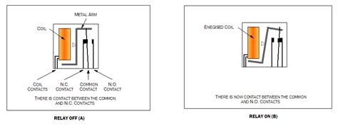 Image result for Relay Function