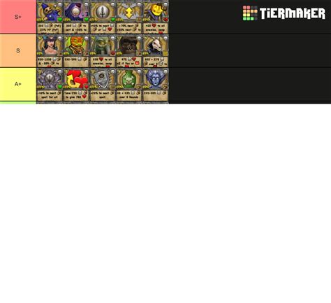 Wizard101 All Death Spell Tier List (Community Rankings) - TierMaker