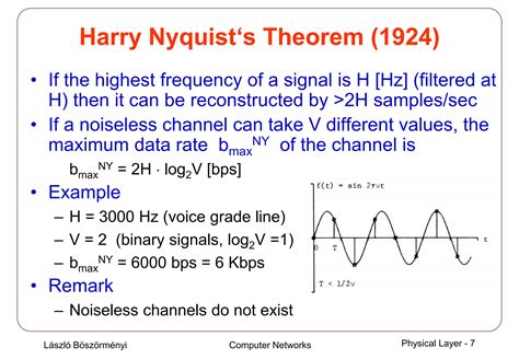 Physical Layer in Computer Networks 的图像结果
