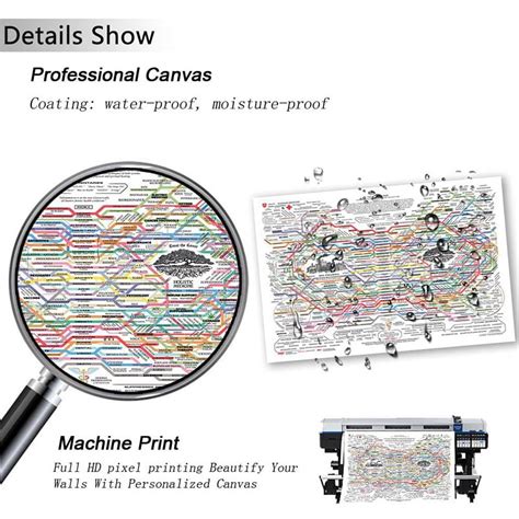 Healing Web Poster Chart Canvas Wall Art Horizontal Print Mental Health ...