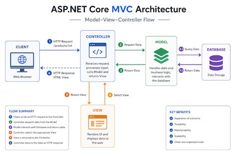 50 ASP.NET Core Interview Questions and Answers for Freshers (0–2 Years ...