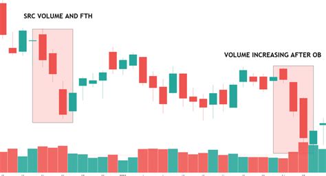Image result for Revisitng Order Block
