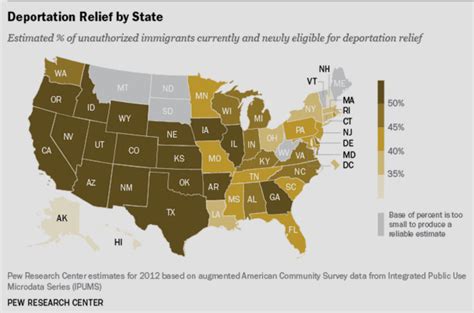 The Numbers Behind Immigration