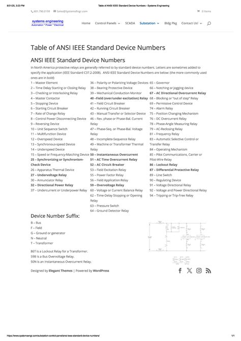 Table of ANSI IEEE Standard Device Numbers - Systems Engineering 601. ...