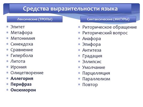 Список терминов метафора