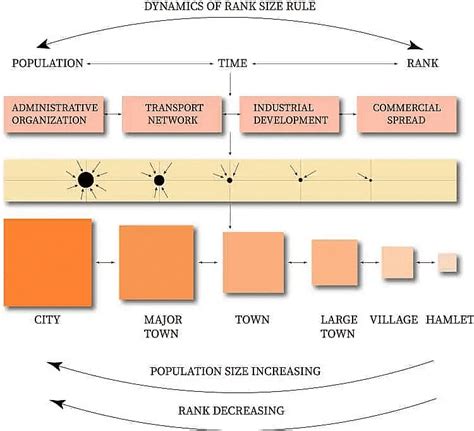 UPSC Mains Answer PYQ 2022: Geography Paper 1 (Section- B) - Geography ...