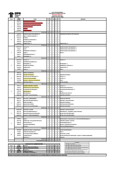Malla Curricular de Ingeniería Industrial 2023 - UPN - Studocu