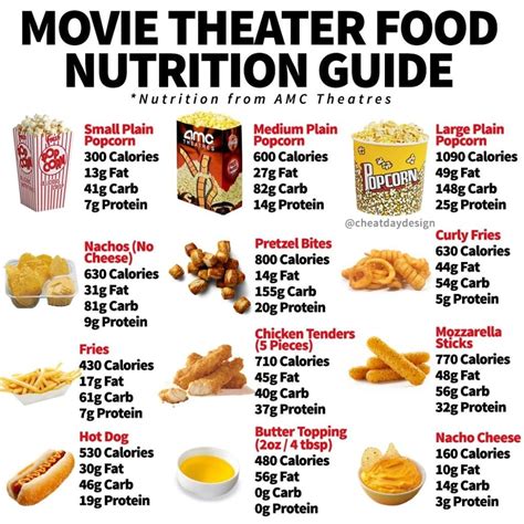 Movie Theater Food Guide