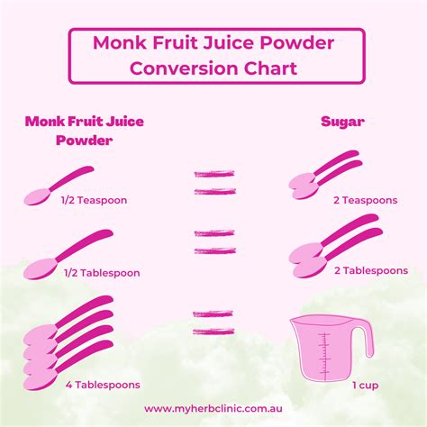 What is Monk Fruit Juice Powder? - My Herb Clinic