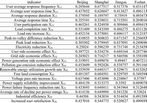 Data Batch Standardization Processing 的图像结果