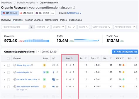 Image result for Python Google Keyword Ranking