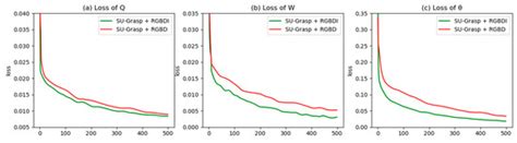 Robotic Grasping Detection Algorithm Based on 3D Vision Dual-Stream ...