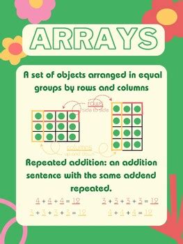 Image result for ArrayList Java Anchor Chart
