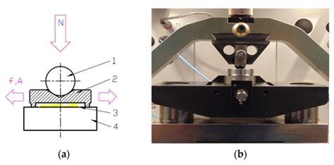 Effects of Operating Conditions and Pit Area Ratio on the Coefficient ...