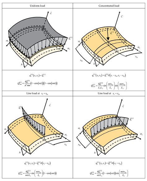 On the Importance of the Recovery Procedure in the Semi-Analytical ...