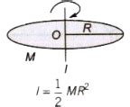 Moment of Inertia - Additional Study Material for Class 11 PDF Download