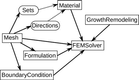Image result for Structure Python Script