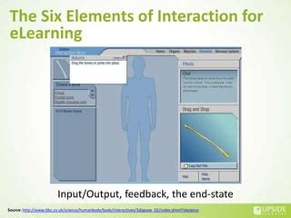 eLearning Interaction Types 的图像结果