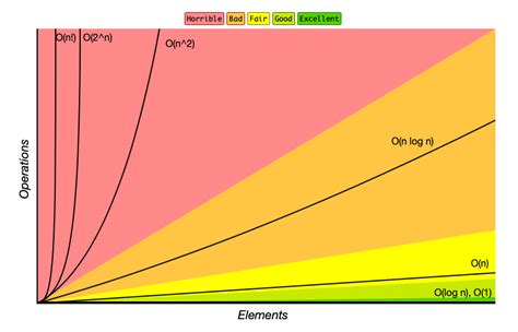 Introduction to Common Complexity PDF 的图像结果